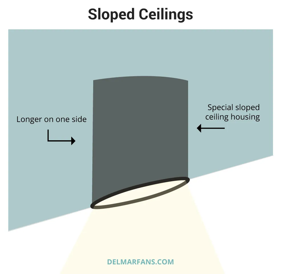 Sloped Ceiling Diagram