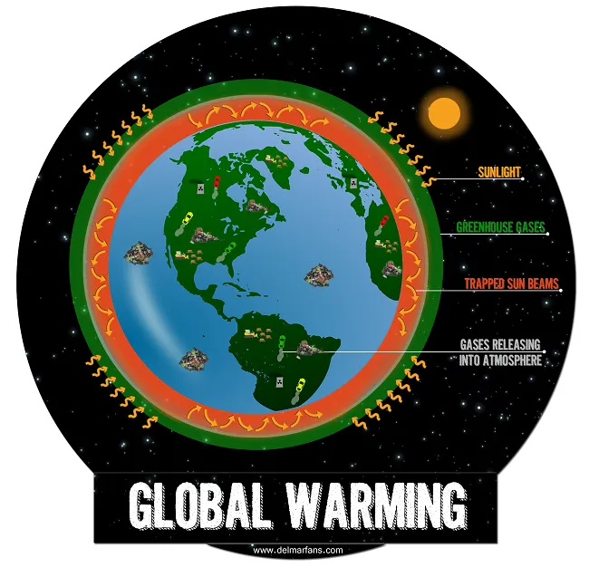 Reducing Causes Of Global Warming All Around The World