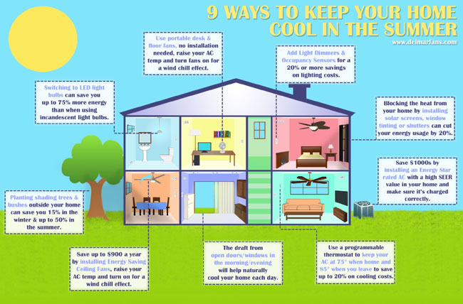 Energy Efficient Ways To Keep Your Home Cool In The Summer