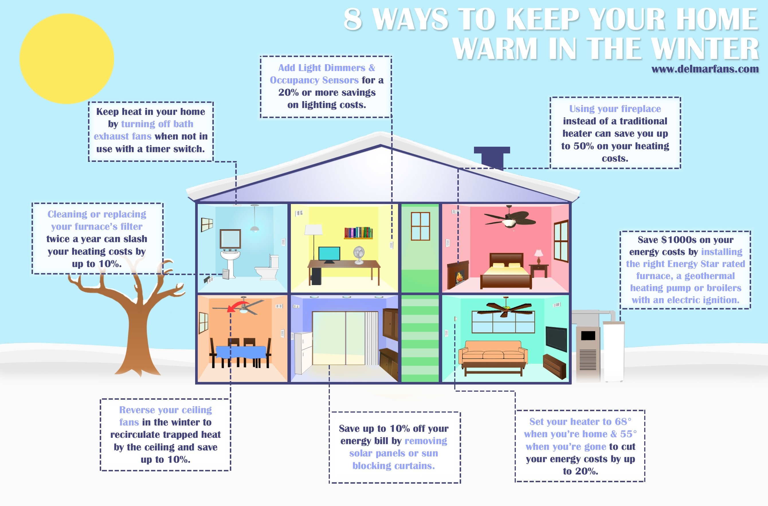 Eight Ways to Heat a House without Power