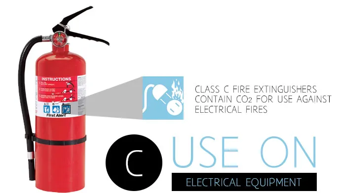 Class C Fire Extinguishers Should Be Used For Electrical Fires