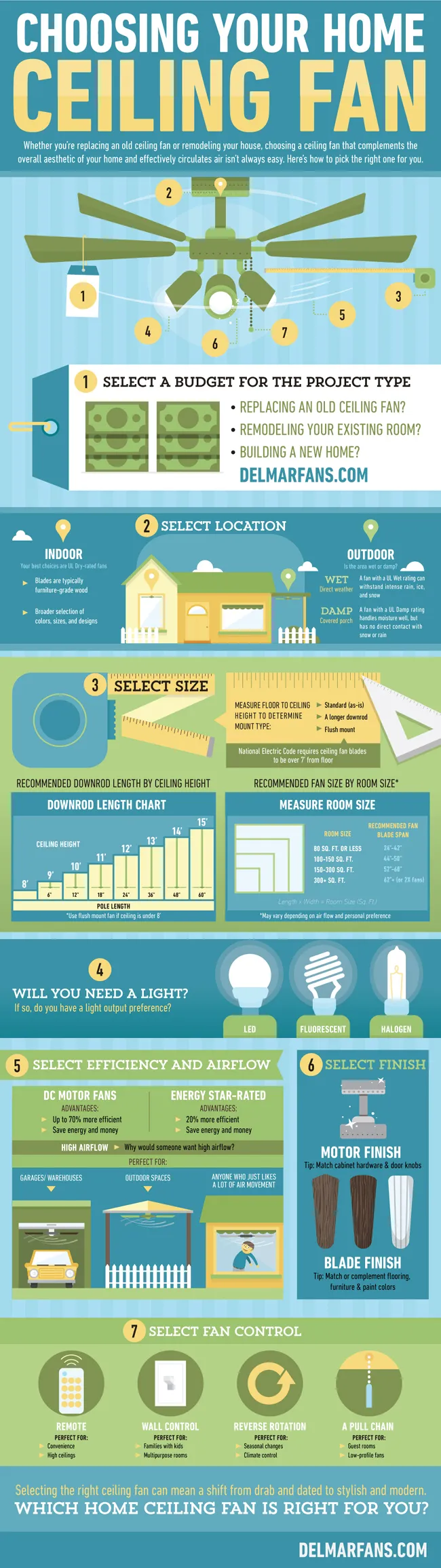 Step-By-Step Guide For How To Choose The Best Ceiling Fan For Your Home