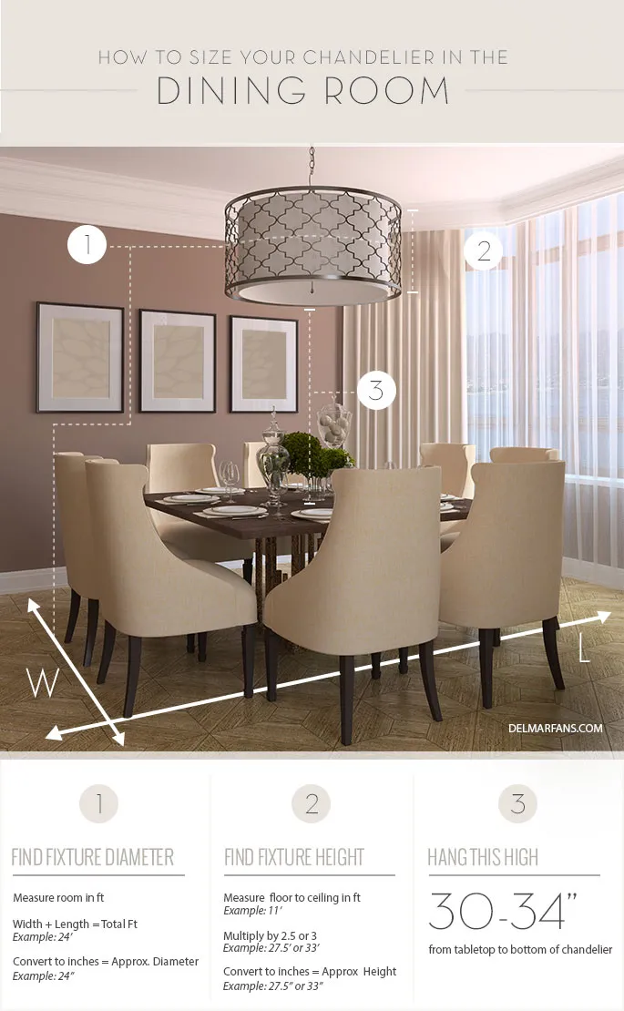 Correct Height Measurements To Size A Dining Room Chandelier Infographic