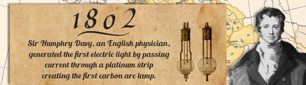 Sir Humphrey Davy Light Bulb History Information