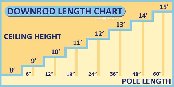 Chart Showing Correct Length Downrod For 8 To 15 Foot Ceiling