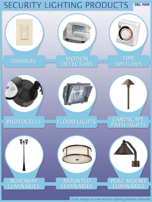 9 Different Security Lighting Products From Landscape Path Lights To Post Mounts