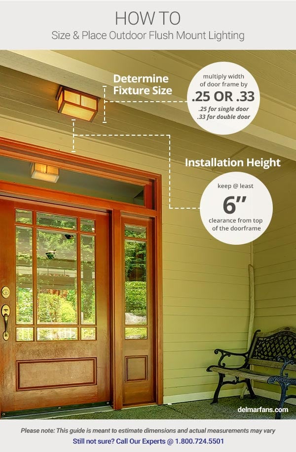 Find modern exterior flush mount lighting fixtures that fit your house and brighten your home.