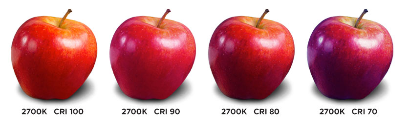 Color Rendering Index