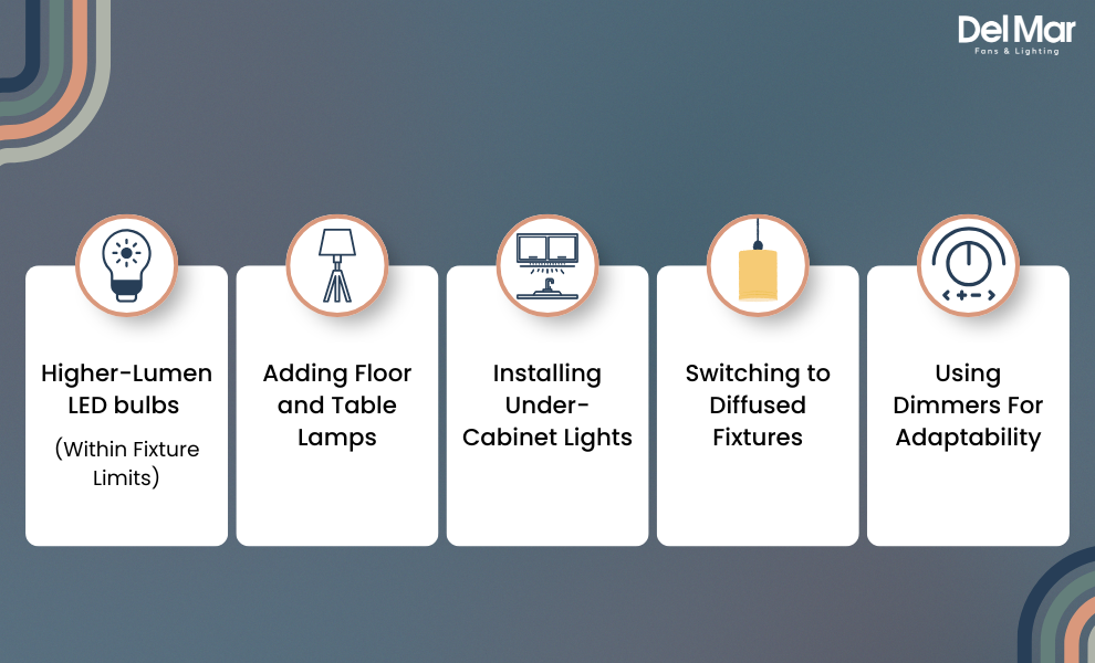 Summary of senior safety lighting recommendations including lux, glare, and color temperature