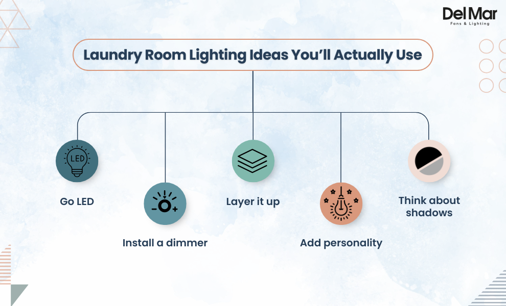 best ideas for laundry room lights