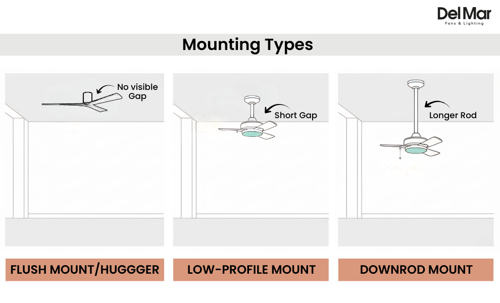 fan types as per mounting installation ways